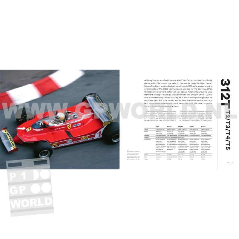 Ferrari Formula 1 Car by Car