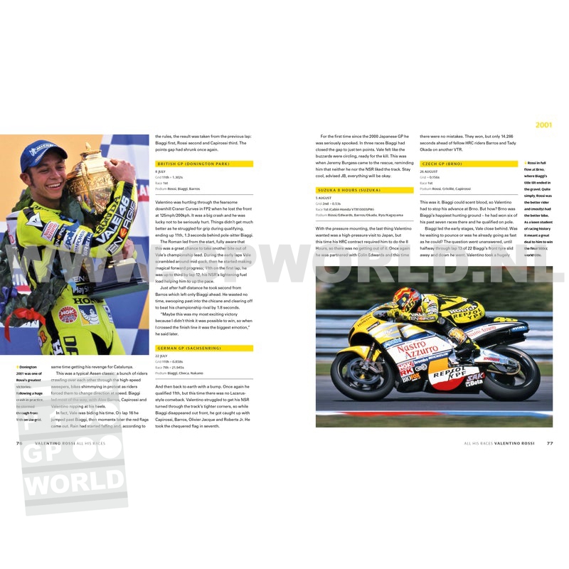 Valentino Rossi | All his races